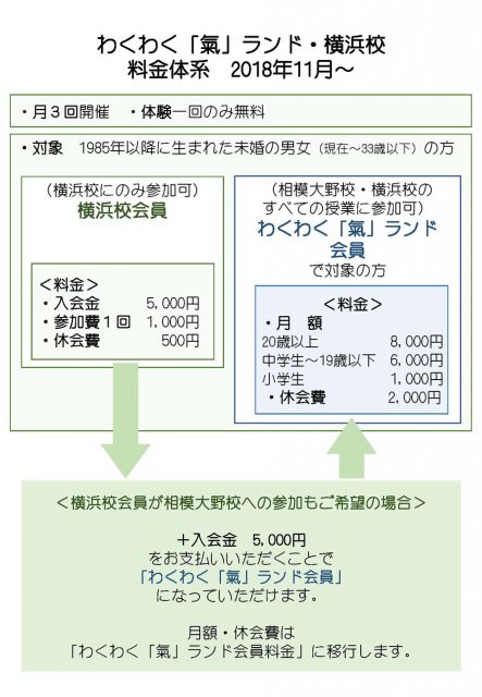 横浜校料金体系
